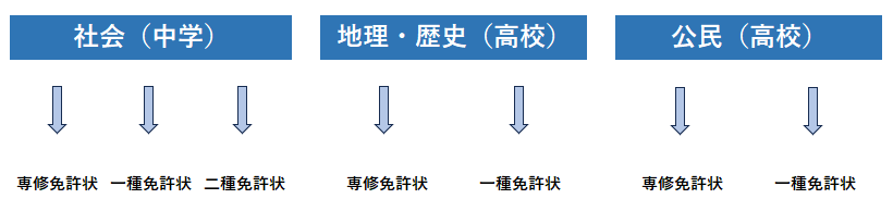 社会（社会、地理歴史、公民）